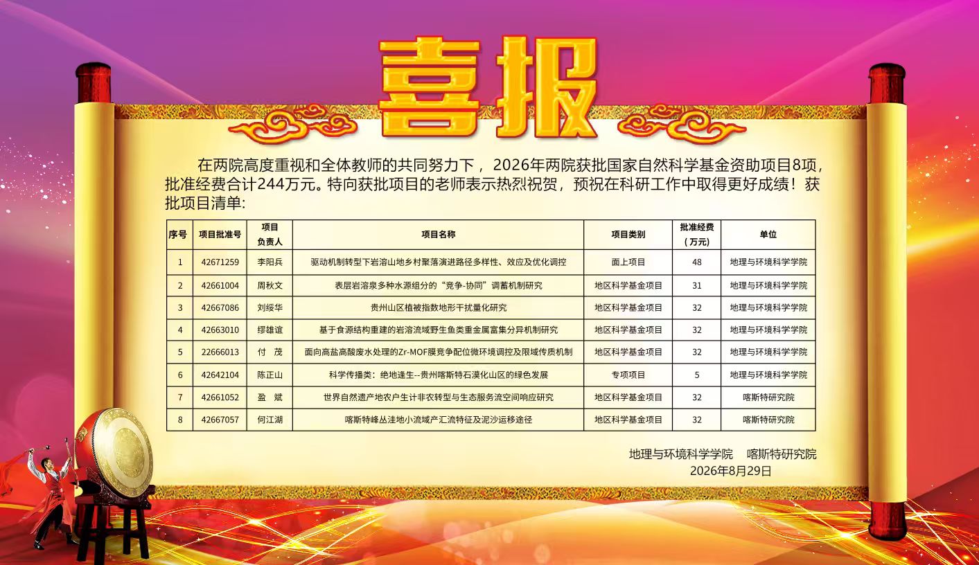我院喜获8项2026年国家自然科学基金项目